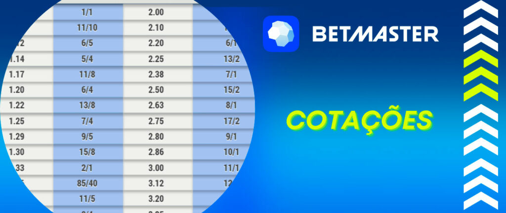 Tabela da série b 2022