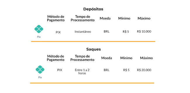 Aposta bet365 hoje